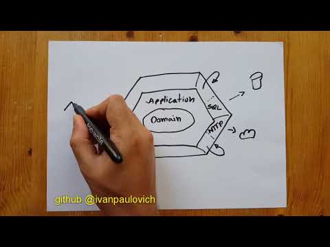 Hexagonal Architecture - Ivan Paulovich