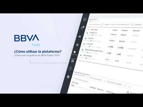 How do I use the charts in BBVA Trader CFDs?
