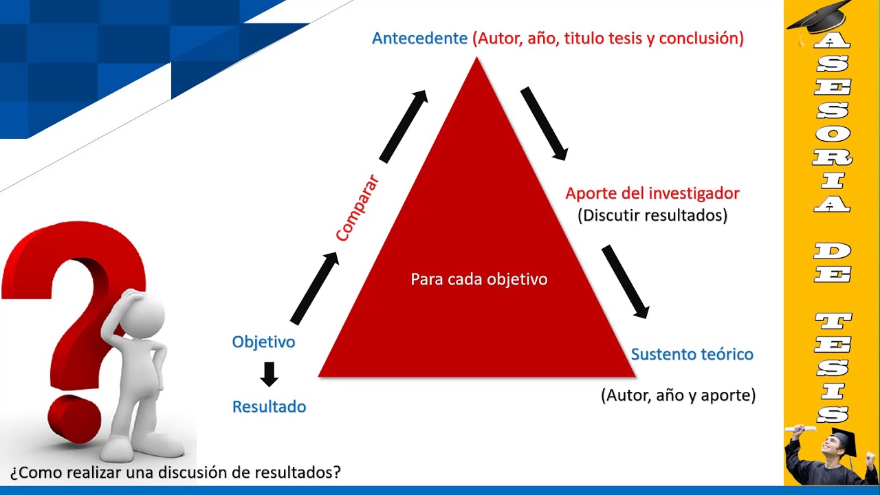 DISCUSION DE RESULTADOS