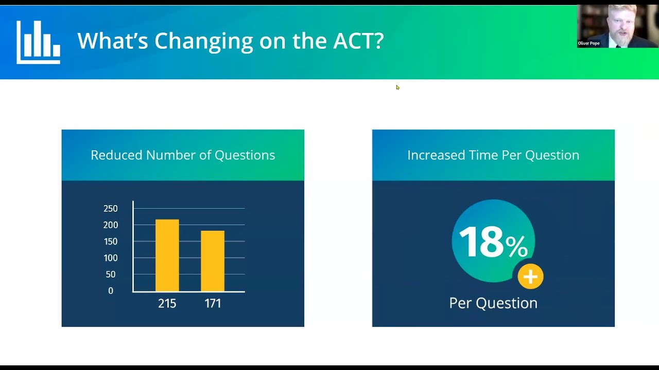 Webinar: Inside the ACT Changes—Preparing Students for the New Format