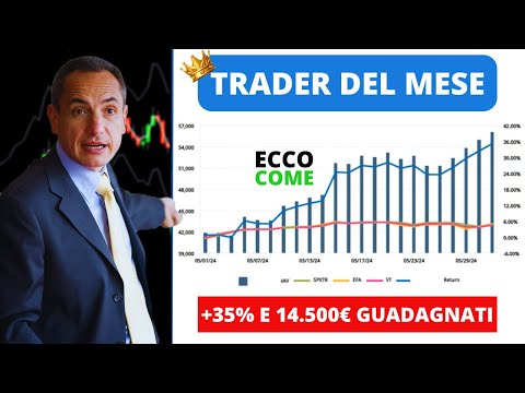 Trader del Mese (maggio 2024): Francesco guadagna 14.500€ e ottiene un +35% di ritorno! Ecco come