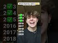 WHICH YEAR DID IT BEST Song Of The Year Edition Shorts Viral Songtest
