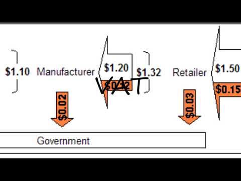How to Pronounce VAT?