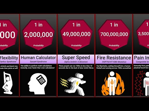 A Captivating Video That Calculates The Chances Of People Having A Superpower Mutation