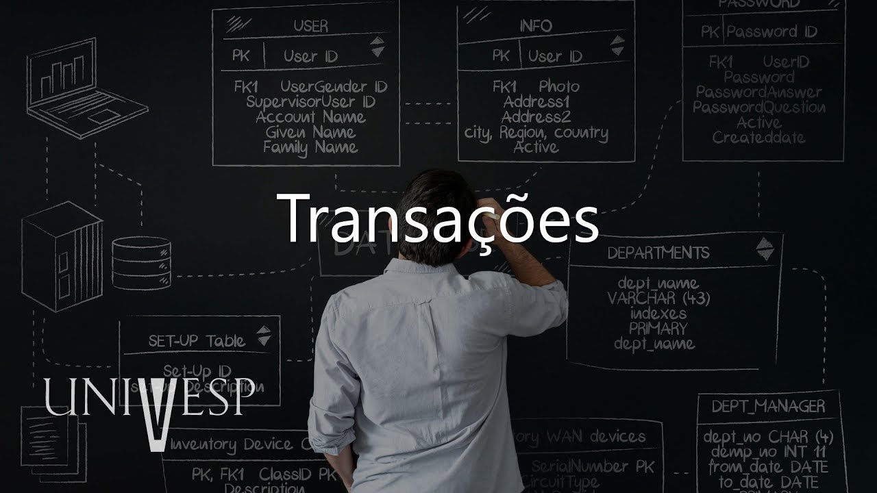 Banco de Dados - Transações