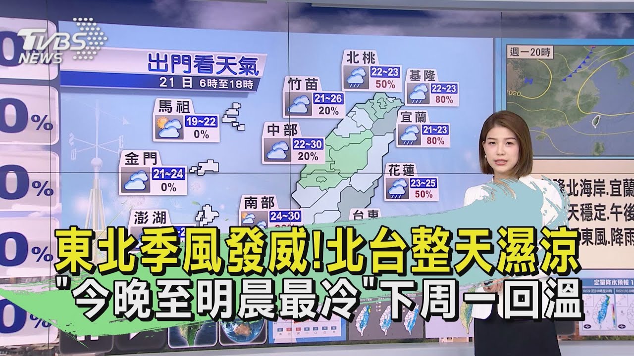 東北季風發威! 北台整天濕涼「今晚至明晨最冷」下周一回溫
