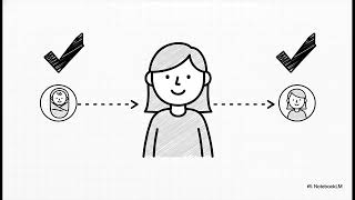 人間関係の疲れが消える！どこにいても今のあなたは素の自分という発想