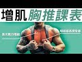 胸要飽滿做這個!增肌胸推課表|上中下胸+肩膀+三頭訓練菜單