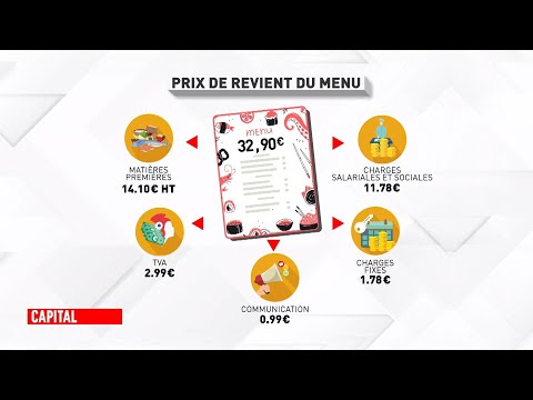 Capital - Toujours plus pour moins cher : que valent les nouveaux bons plans resto ?
