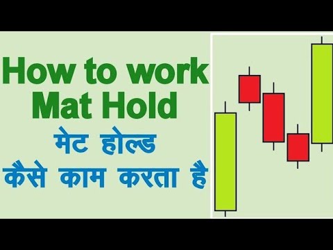 How to use MAT Hold bullish Continuation Candlestick pattern in stock market।