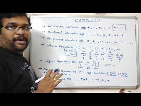 OPERATORS IN C PROGRAMMING