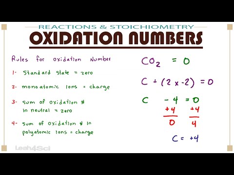 Calculating Oxidation Number