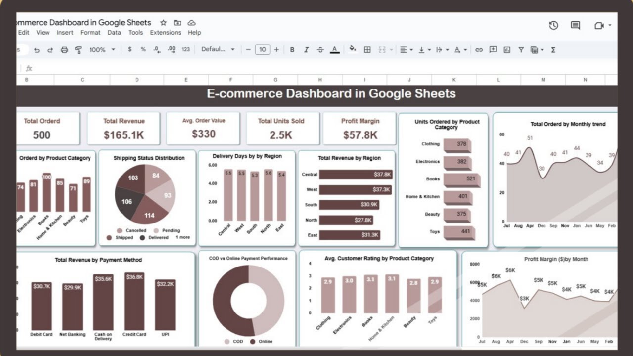 E-Commerce Dashboard in Google Sheets