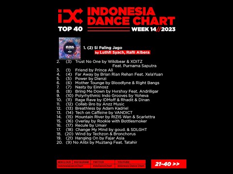 Indonesia Dance Chart Week 14 - 2023
