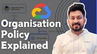 Organisation Policy in Google Cloud