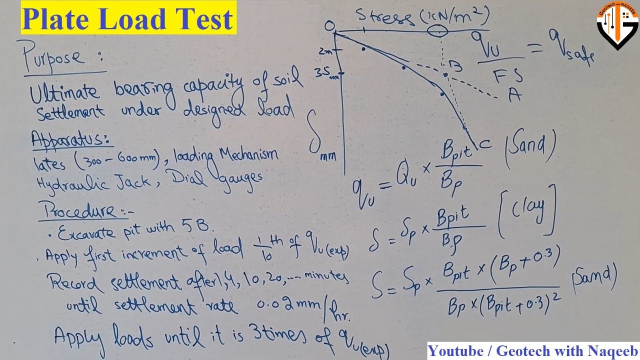 Details of Plate Load test | Complete Demonstration | Geotech with Naqeeb