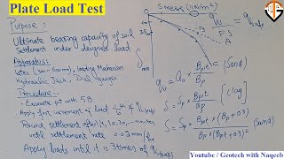 Details of Plate Load test | Complete Demonstration | Geotech with Naqeeb