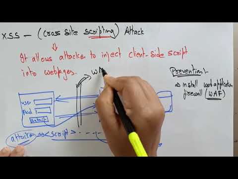 Internet history | Web Technology | Lec 1 | Bhanu Priya