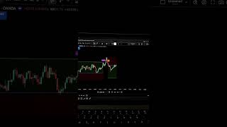 New Trading Ai Indicator!🤫