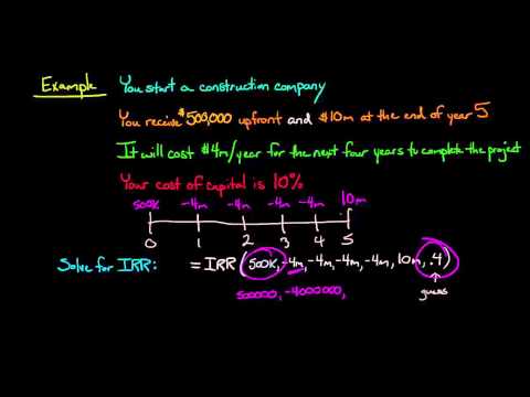 Time Value of Money concept explained