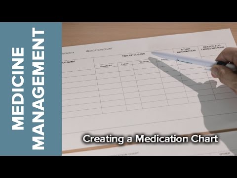 Medicine Management - Creating a Medicine Chart