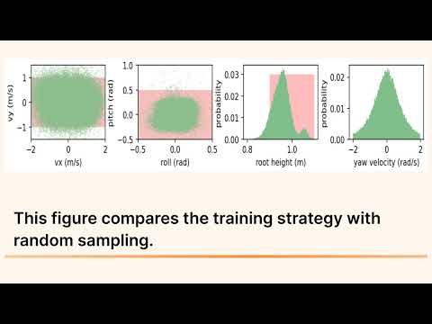 Revolutionizing Humanoid Robots: The ExBody Approach