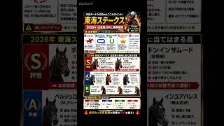 東海ステークス　データ分析　馬券傾向　#競馬予想 #中央競馬予想 #競馬 #騎手 #horse