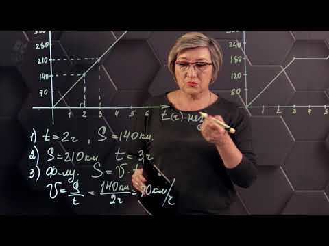 Графический способ задания зависимости. Практическая часть. 6 класс.