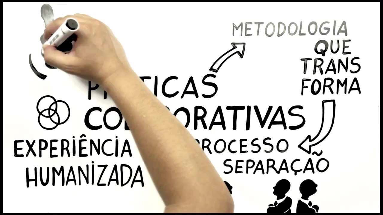 Práticas Colaborativas