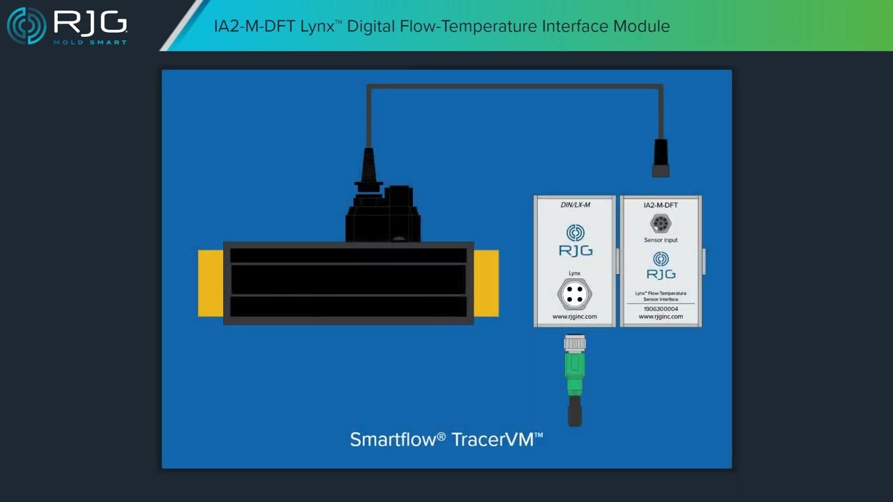 IA2-M-DFT Lynx® Flow-Temperature Interface Module | Installation & Setup Guide