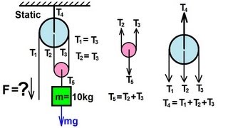 Physics - Mechanics: Applications of Newton&#39;s Second Law (16 of 20) pulley combination