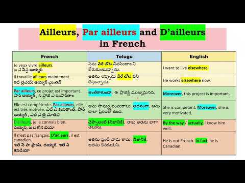 The difference between: Ailleurs, Par ailleurs and D’ailleurs #frenchlanguage #english #learnfrench