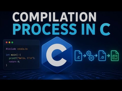 Tutorial 2 How C Code Becomes A Program Compilation Process Explained