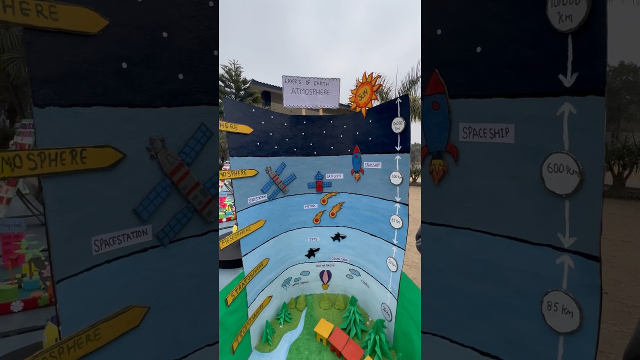 Layer’s of Earth atmosphere model -#scienceproject #schoolexhibition #schoolactivites ✨