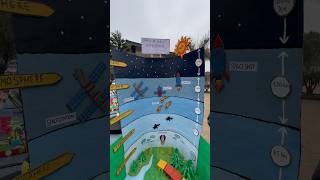 Layer’s of Earth atmosphere model -#scienceproject #schoolexhibition #schoolactivites ✨
