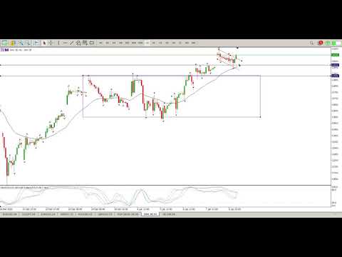 DAX 11 January 2021 Trend Trading Strategy Technical Analysis
