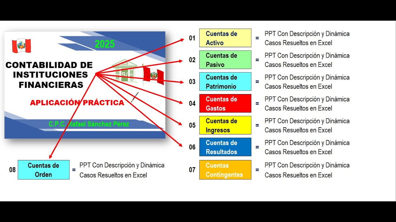 PACK  CONTABILIDAD BANCARIA (PPT + Casos en EXCEL) - ACTUALIZADO