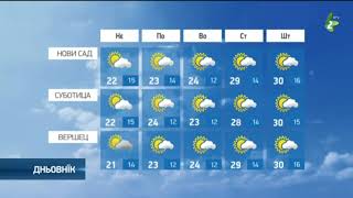 Ютре пременлїво похмарене/Hvilja 10 sept 22