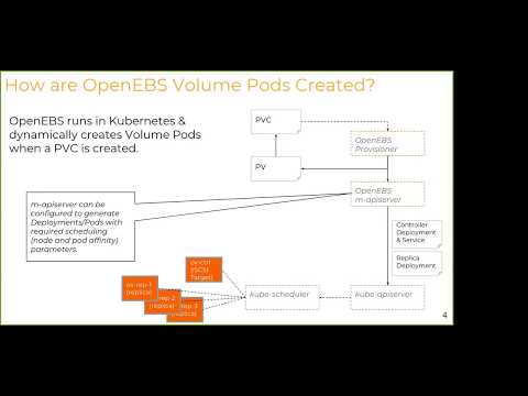 OpenEBS Contributors Meet 23rd March - First look at OpenEBS Volume Pods Scheduling