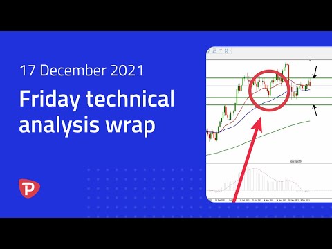 Friday technical analysis wrap 17 December 2021