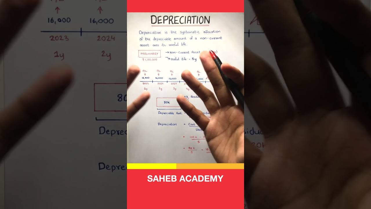 What is Depreciation?