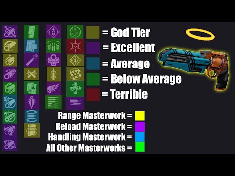 Complete God Roll Palindrome Guide!