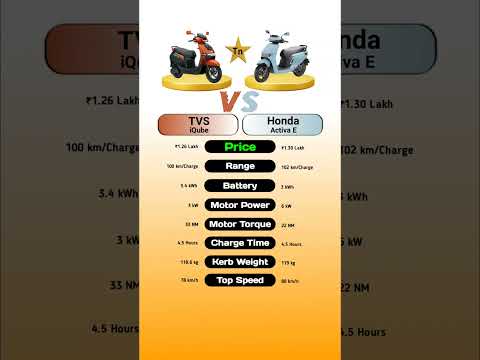 TVS iQube Vs Honda Activa E #tvsiqube #hondaactivae #technnu