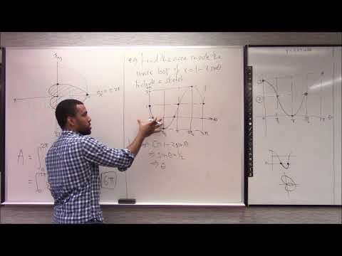 Math 1207 Lecture 34 - Area inside polar curves and sketching hyperbolas and ellipses