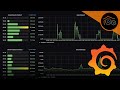 Verbrauchsdaten Mit Grafana Visualisieren Haus Automatisierung Com 4K