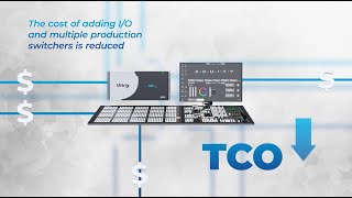 Introducing Ultrix Acuity | Boosted ROI & Lower TCO