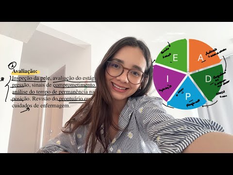 5 Stages of the Nursing Process in PRACTICE