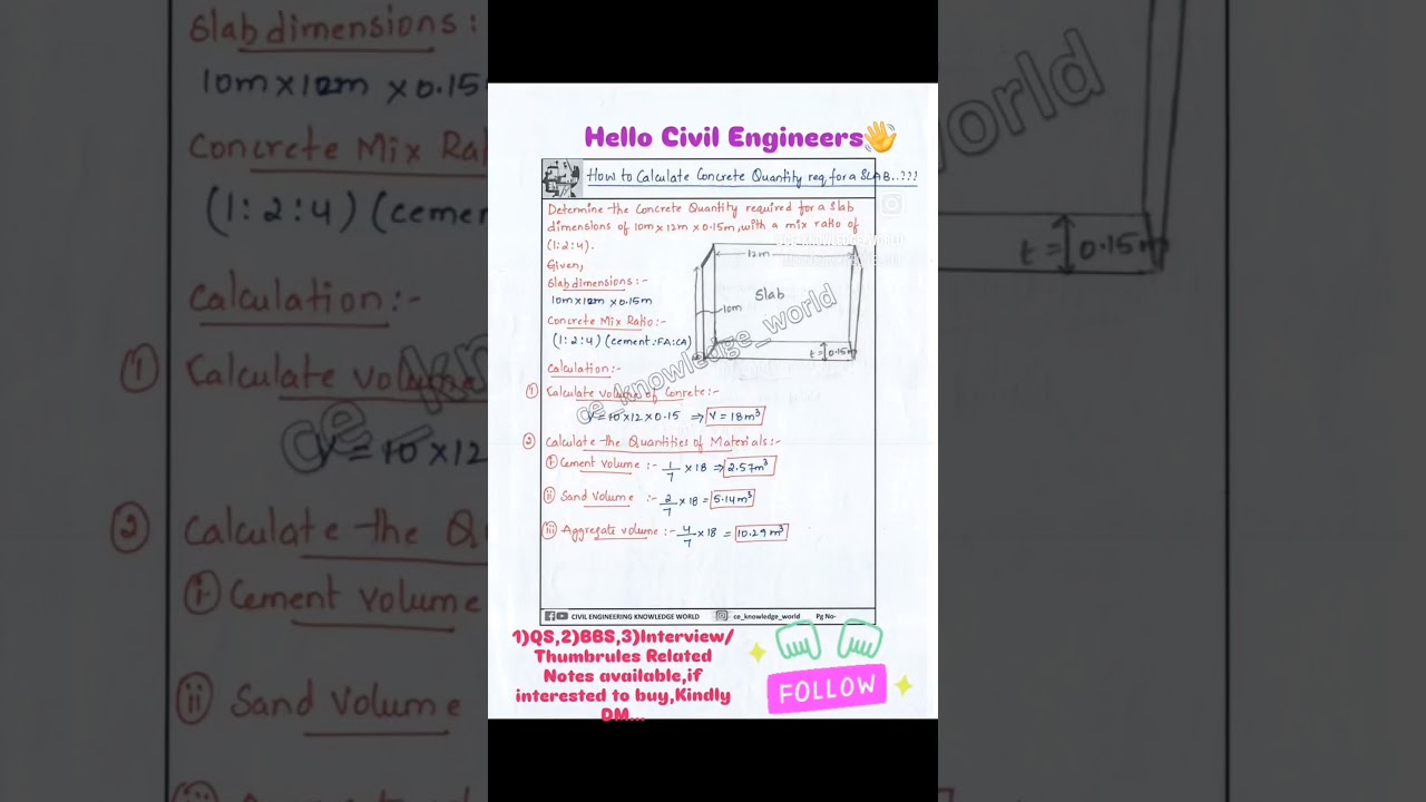 How to Calculate the Concrete Quantity required for Slab.?? II Basic Knowledge in Civil Engineering