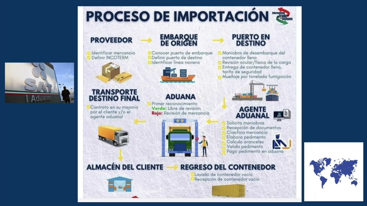 GUIA BASICA PROCESO IMPORTACION Y EXPORTACION
