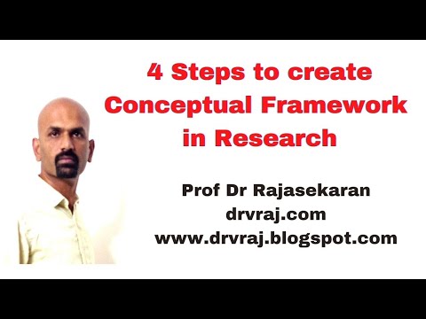 How to develop a conceptual framework | Thesis | Research Paper | 4 steps